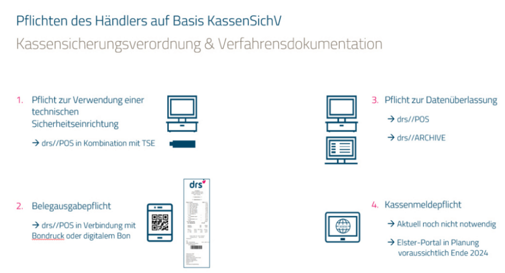 Kassensicherungsverordnung Pflichten für Händler