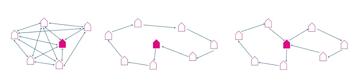 Traveling Salesman Problem Lieferpunkte mögliche Routen